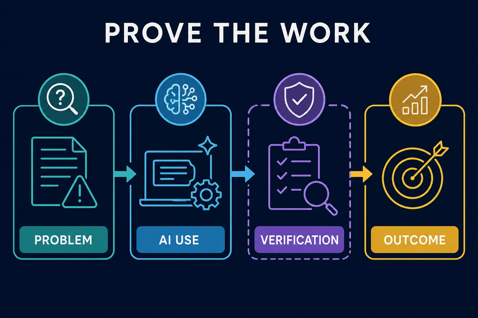 The 2026 AI skills shift toward judgment, AI literacy and adaptability