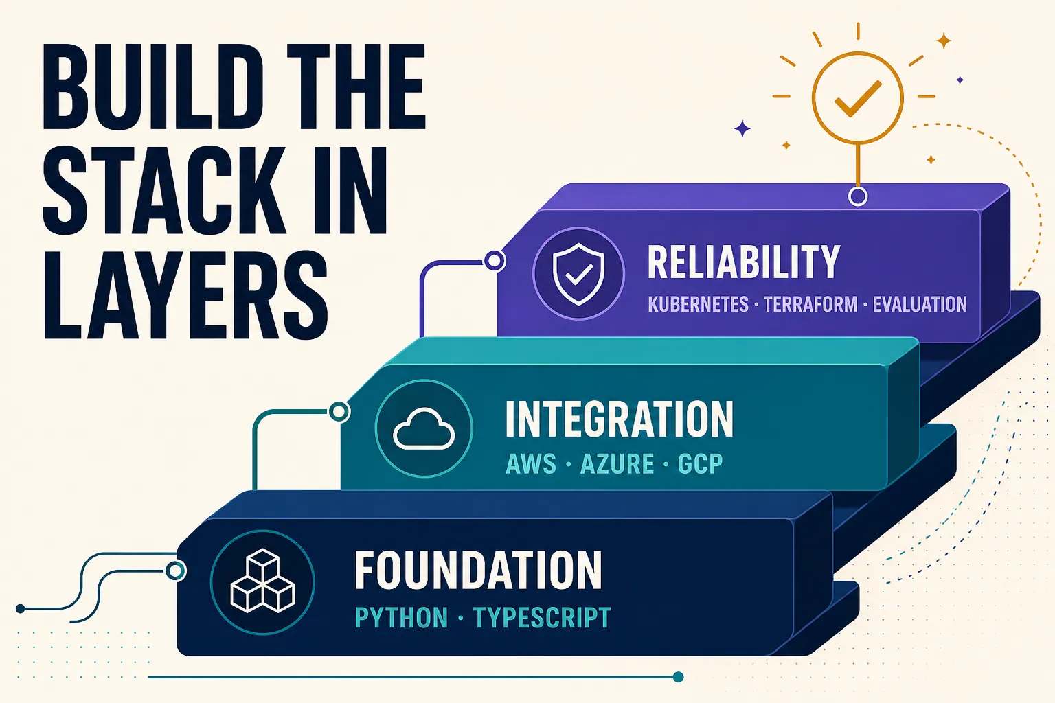 Three layers for learning an employer-ready AI stack