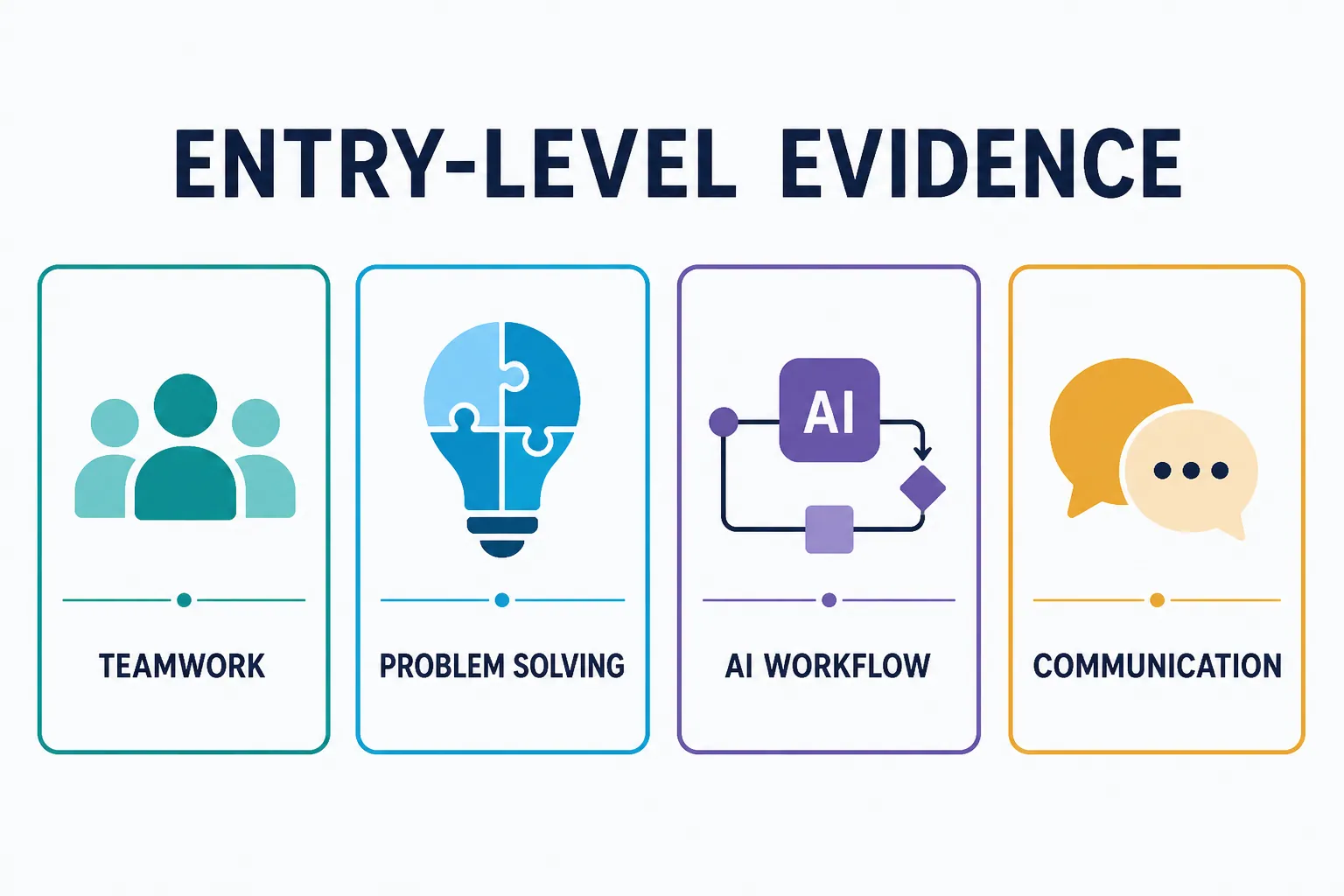 Four kinds of entry-level evidence for an AI-shaped job market