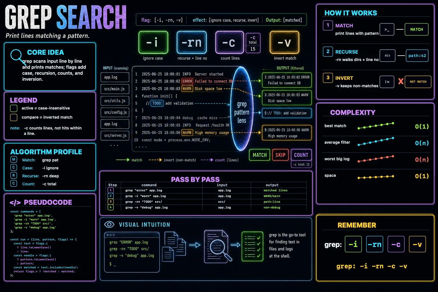 grep infographic showing the concept, key steps, and tradeoffs.