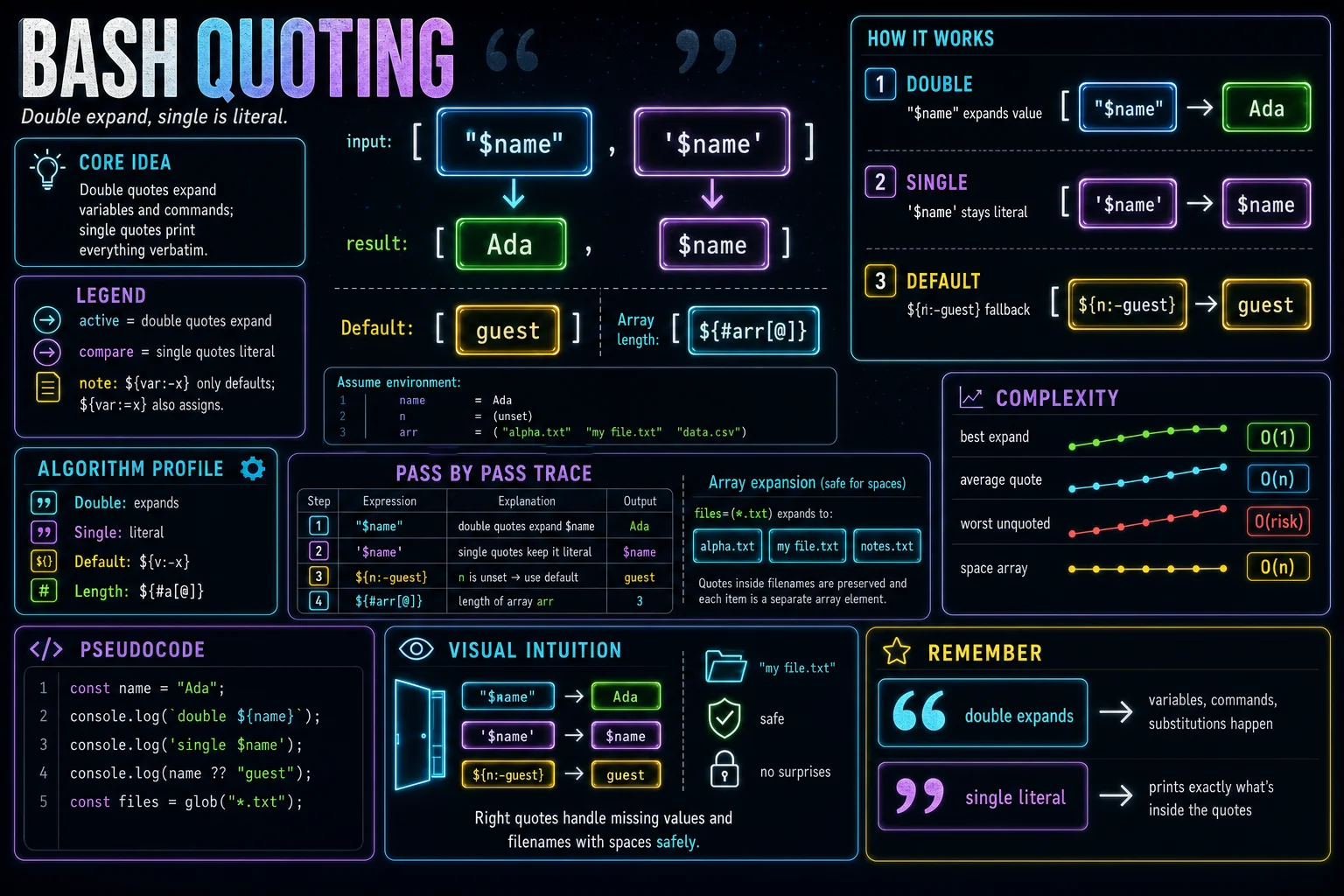 Quoting & Expansion infographic showing the concept, key steps, and tradeoffs.