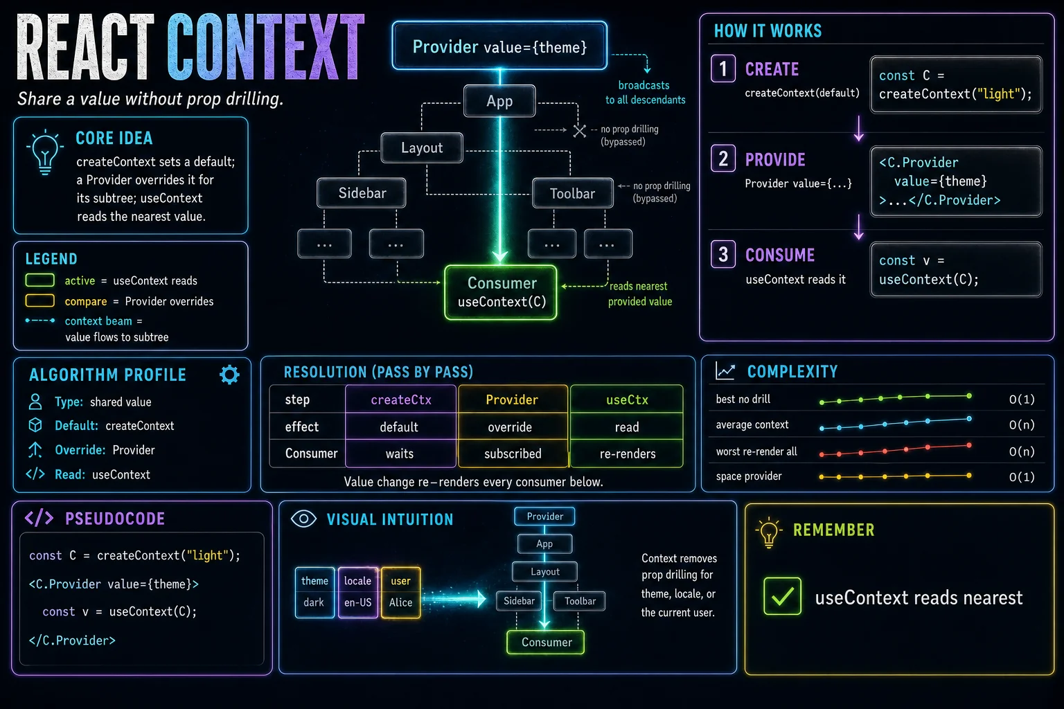 Context infographic showing the concept, key steps, and tradeoffs.