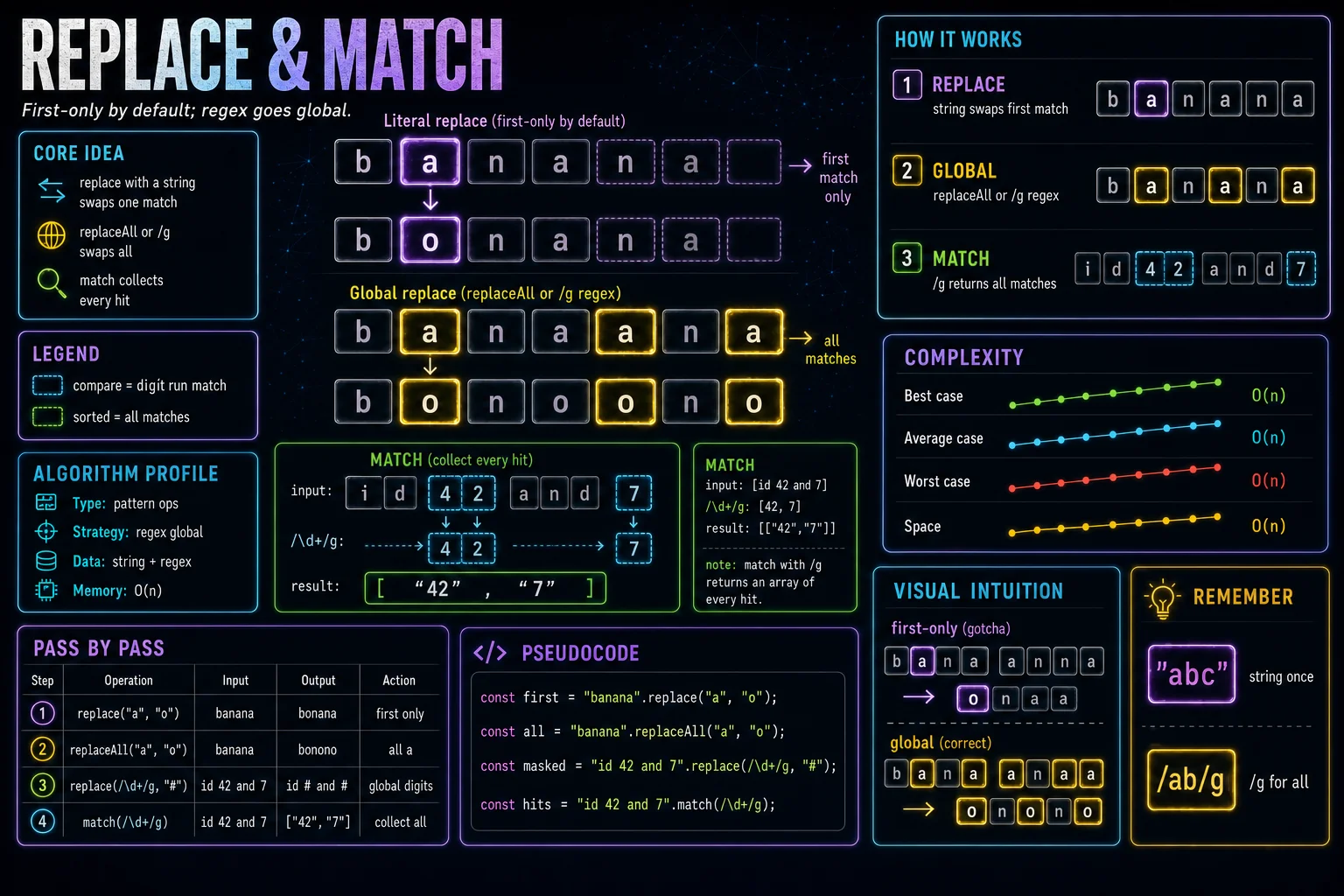 replace & match infographic showing the concept, key steps, and tradeoffs.
